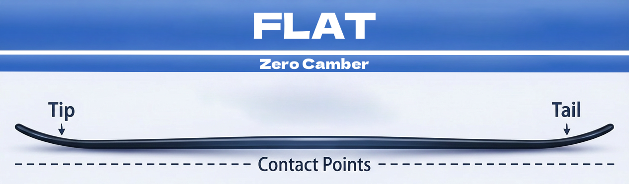 Flat profile diagram